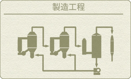 製造工程