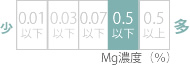 0.5以下